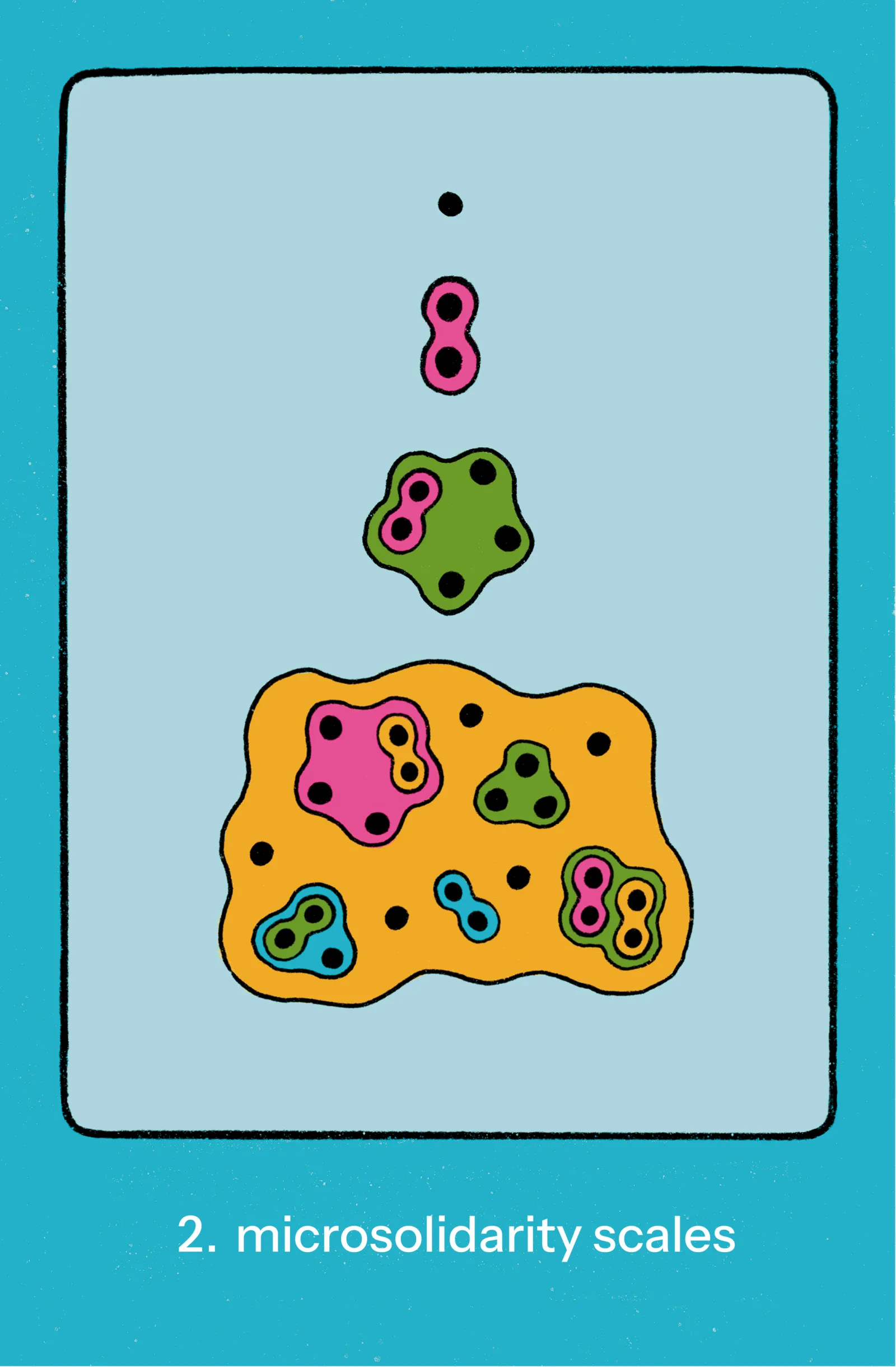 Microsolidarity scales card