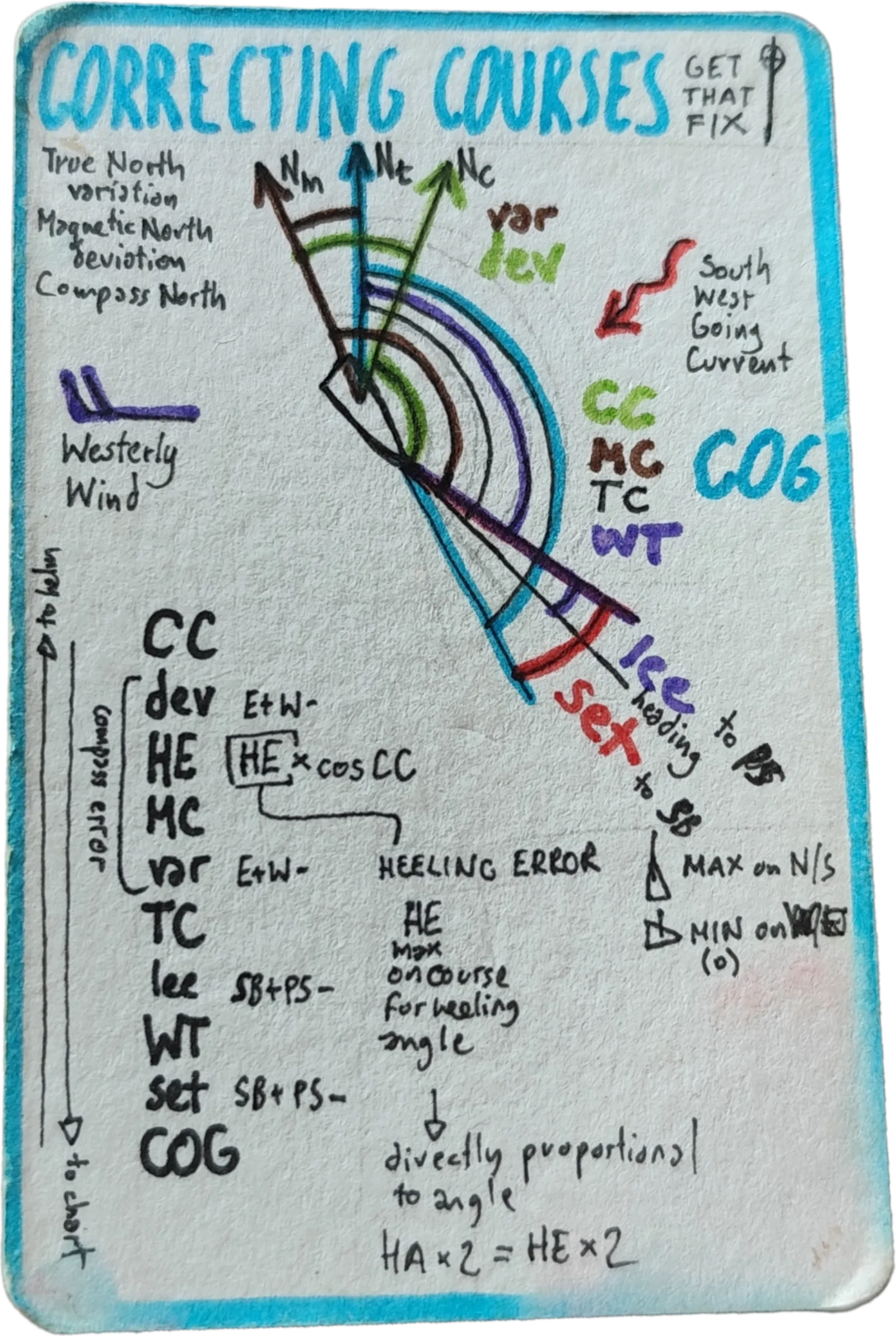 Correcting Courses card