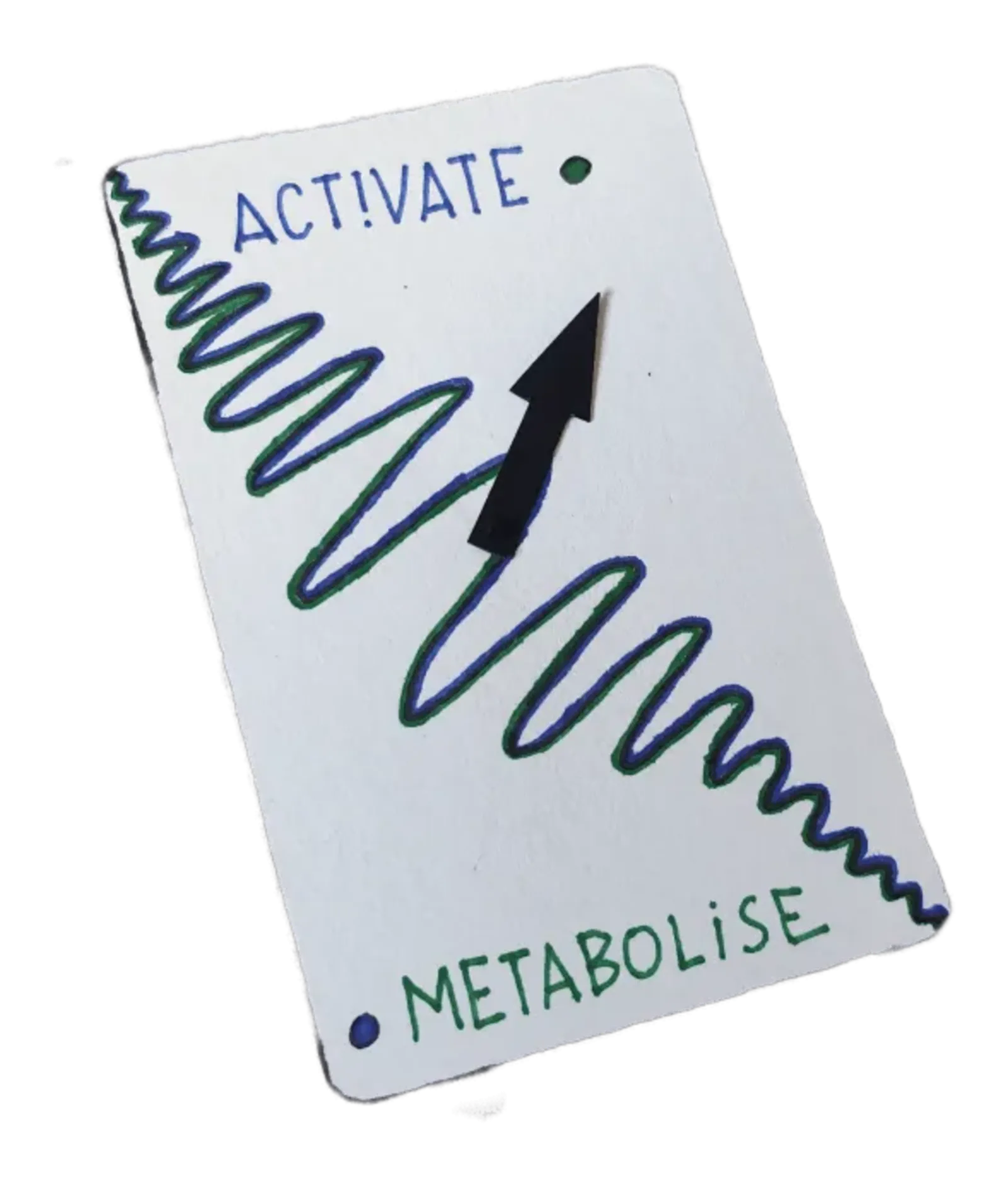 The reverse of the same card, reading Metabolise and Activate